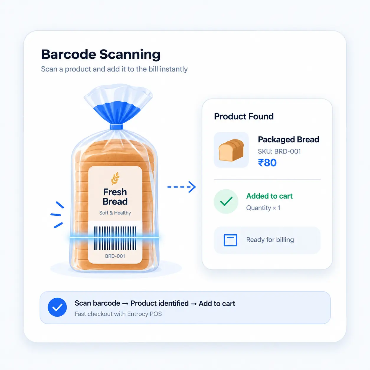 Barcode Scanning